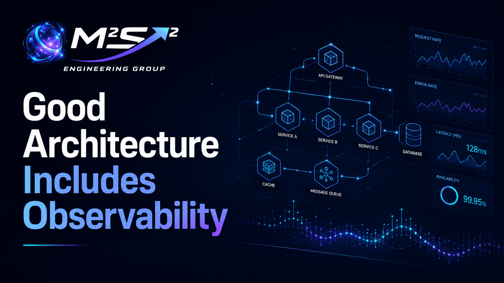 Good Architecture Includes Observability