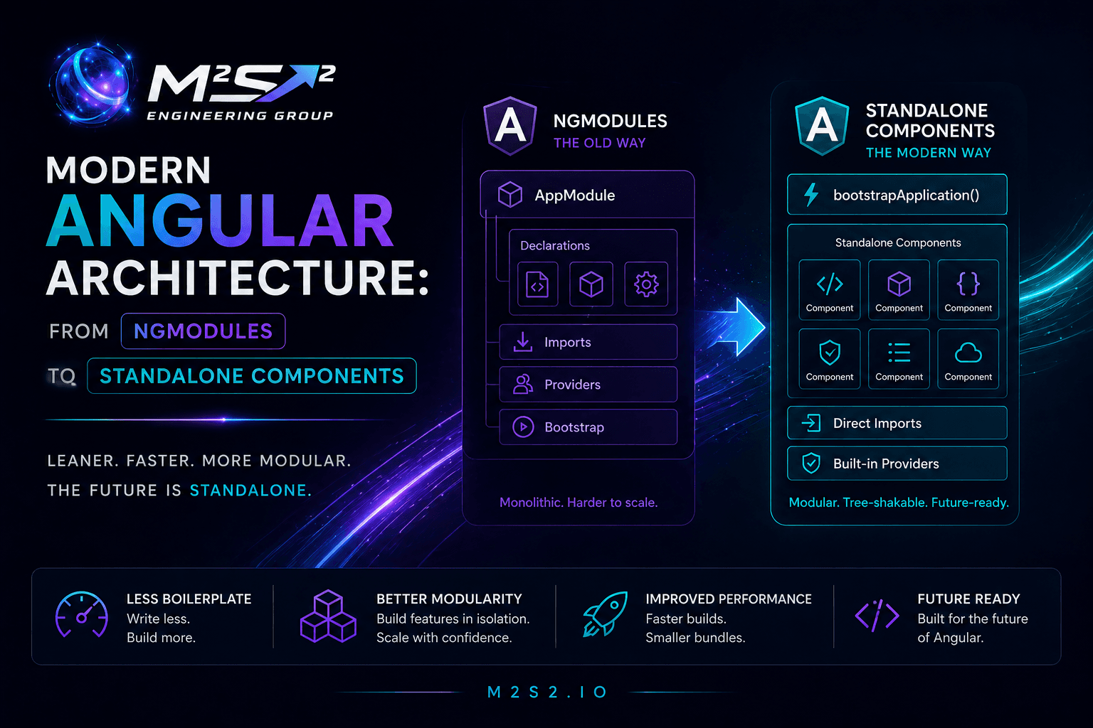 Modern Angular Architecture: From NgModules to Standalone Components