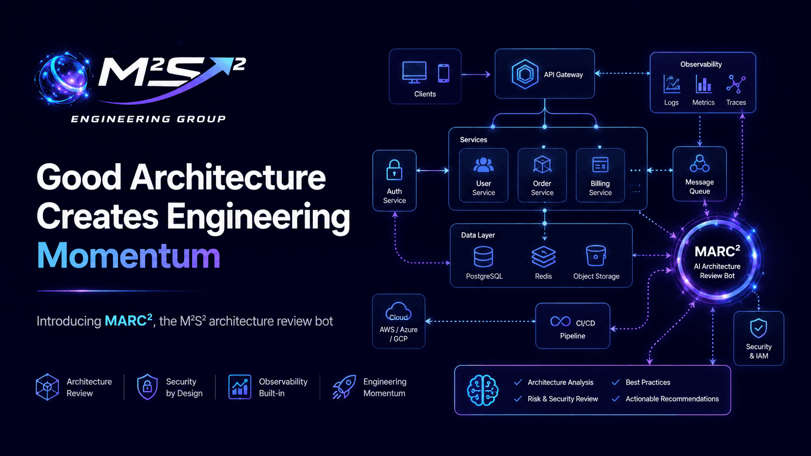 Good Architecture Creates Engineering Momentum